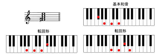 ピアノコード表一覧
